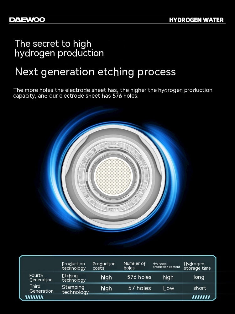 Tasse d'eau à haute concentration d'hydrogène 5000ppb