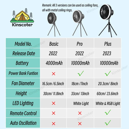 Ventilateur de Camping 10000mAh, circulateur Portable de bureau Rechargeable, ventilateur électrique de plafond sans fil avec batterie externe, trépied d'éclairage LED