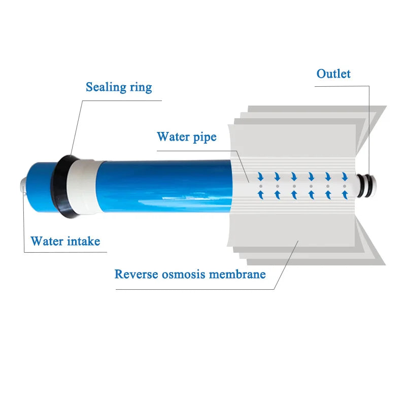 50 75 100 125 400GPD maison cuisine osmose inverse RO Membrane remplacement système d'eau filtre purificateur eau potable traitement